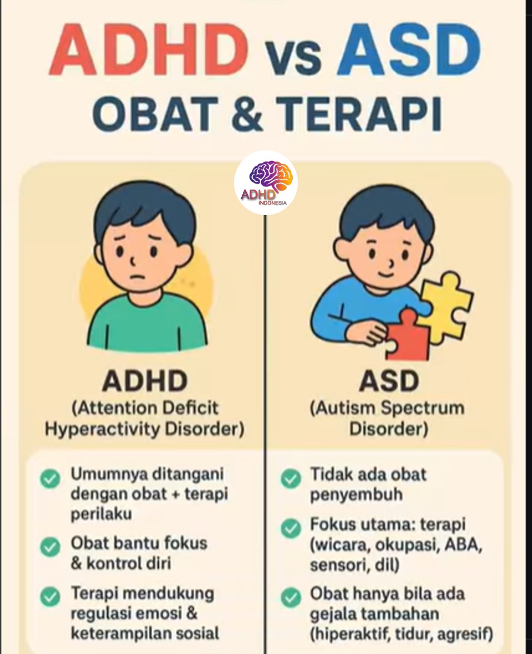 Terapi ADHD: Informasi Awal yang Perlu Diketahui Orang Tua di Kota Sorong